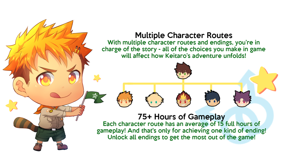 About-routes